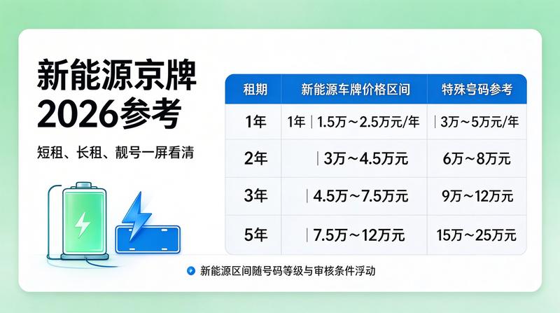 法律风险防范